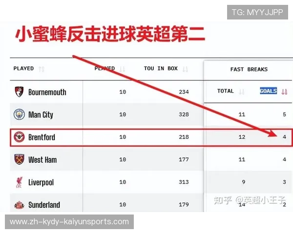 纽卡素英超球员名单及球队战术分析