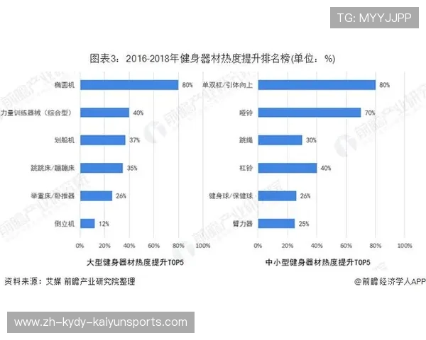 国内室外健身器材市场现状与发展趋势分析