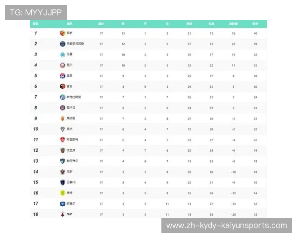 英超意甲德甲球队整体对比分析报告